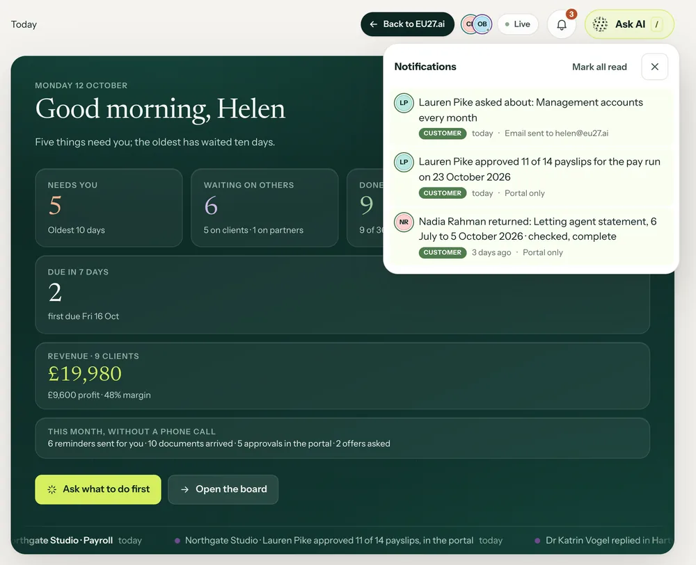 Accounting edition, step 3: owner Helen's Today with notifications open: Lauren Pike asked about management accounts every month, email sent; the band counts 2 offers asked this month.